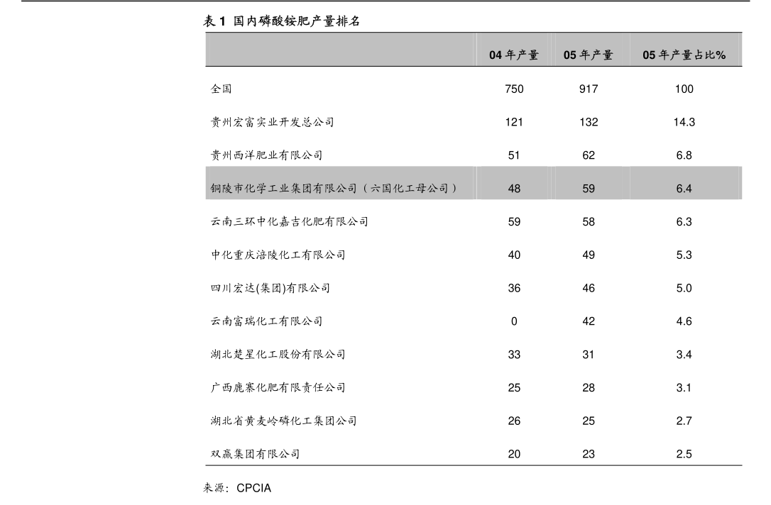 银泰阀门